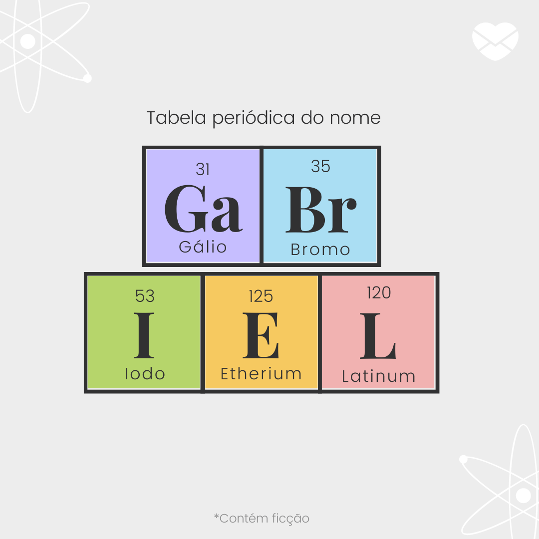 'Tabela periódica do nome Gabriel: 'gálio, bromo, iodo, etherium, latinum'- Significado do nome Gabriel