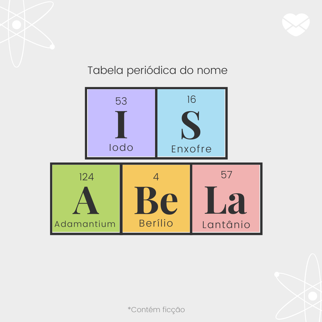 'Tabela periódica do nome Isabela: iodo, enxofre, adamantium, berílio, lantânio. - Significado do nome Isabela