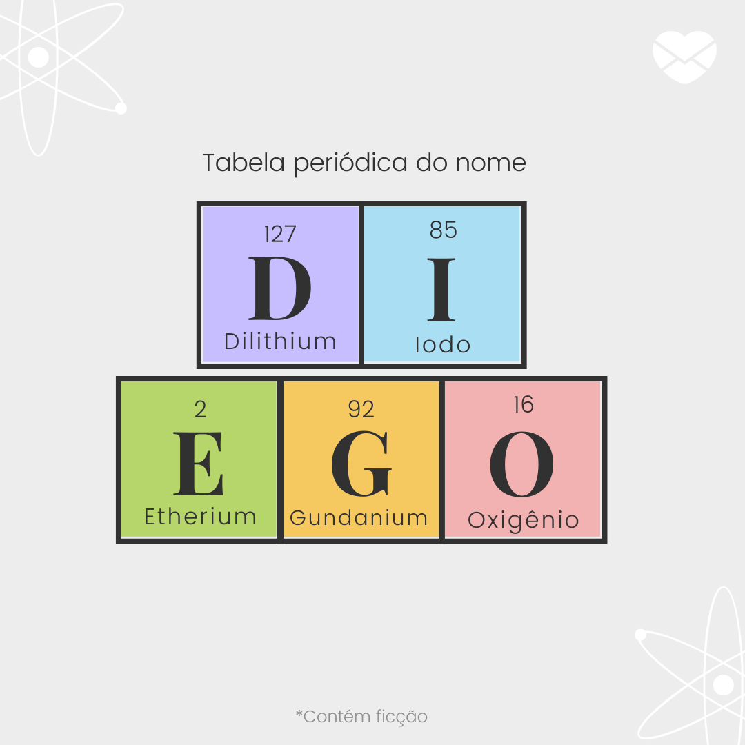 'Tabela periódica do nome. Diego. Dilithium. Iodo. Etherium. Gundanium.  Oxigênio.' - Significado do nome Diego