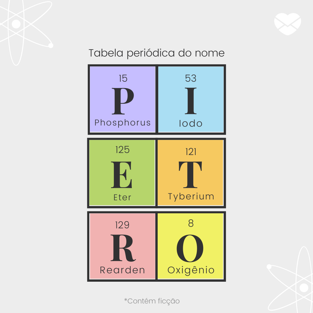 'Tabela períodica do nome Pietro: phosporo, iodo, eter, tyberium, rearden e oxigênio.' - Significado do nome Pietro
