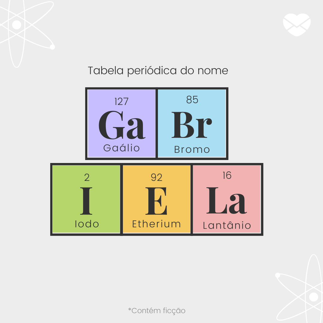 'Tabela periódica do nome (Ga) álio (Br) omo (I) odo (E) therium (La) ntânio ' - Significado do nome Gabriela