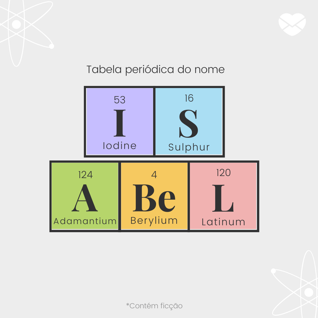 'Tabela periódica do nome Isabel: Iodine, sulphur, adamantium, berylium e latinum - Significado do nome Isabel