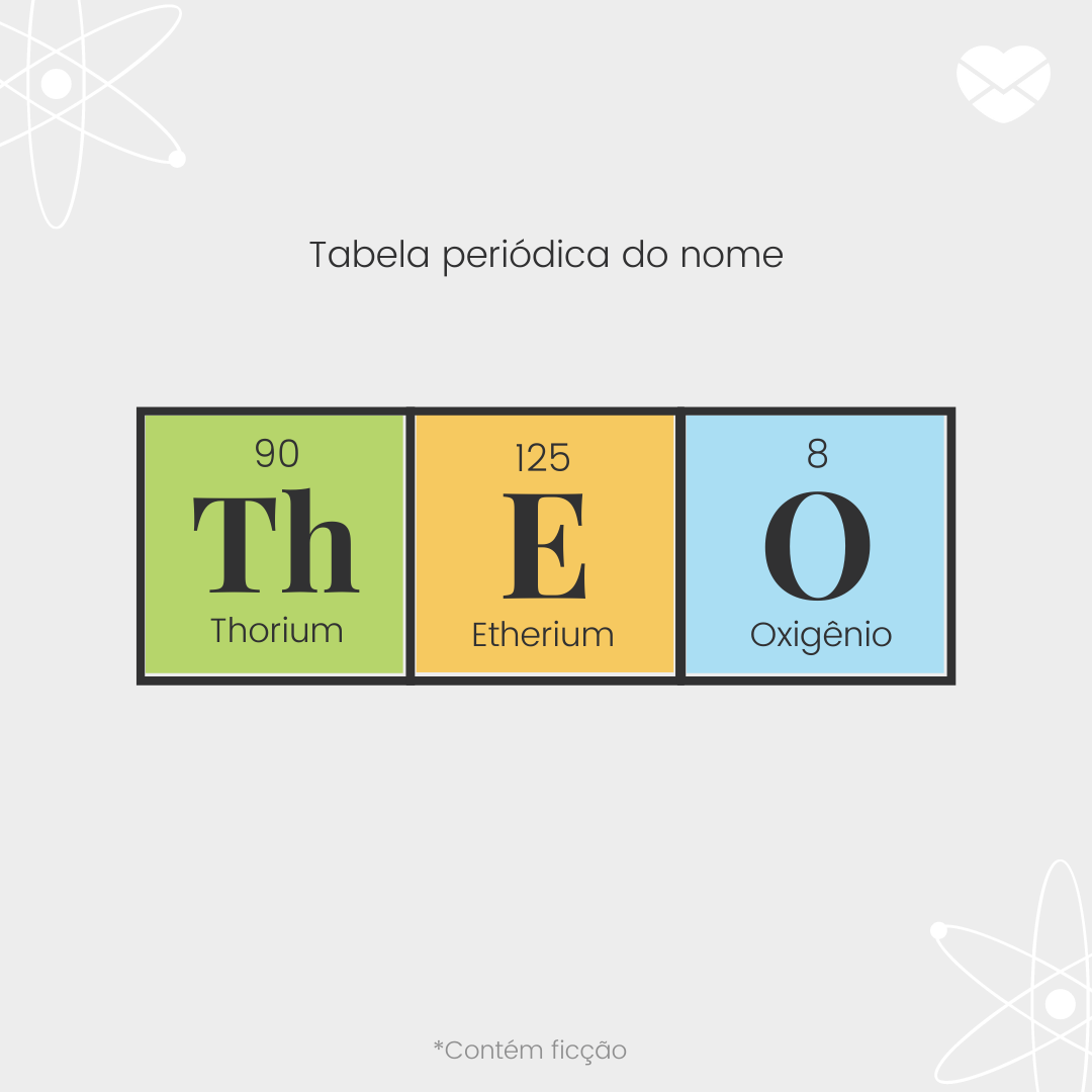 'Tabela períodica do nome Theo: thorium,  Etherium e oxigênio- Significado do nome Theo