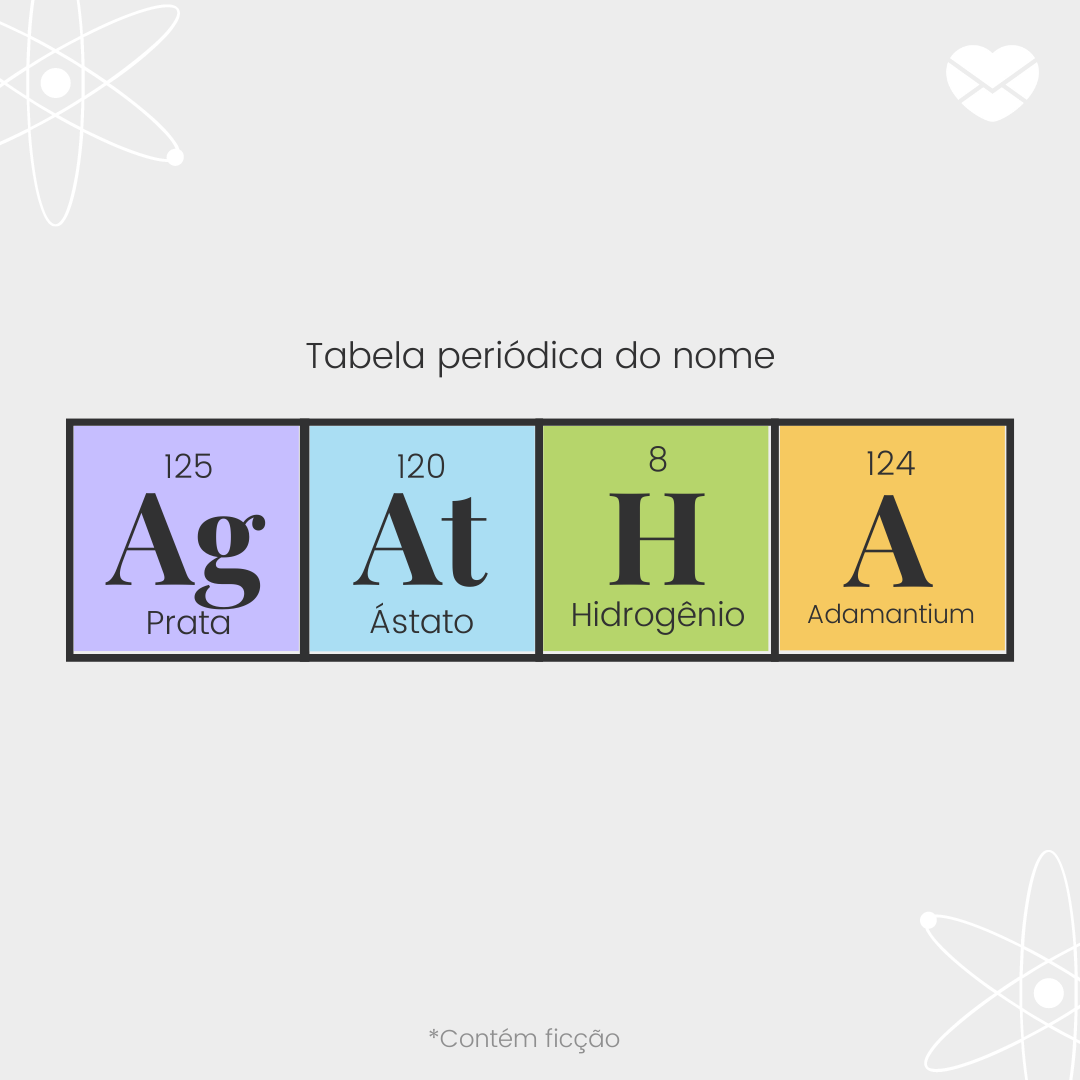 'Tabela periódica do nome. Prata. Ástato. Hidrogênio. Adamantium.' - Significado do nome Agatha