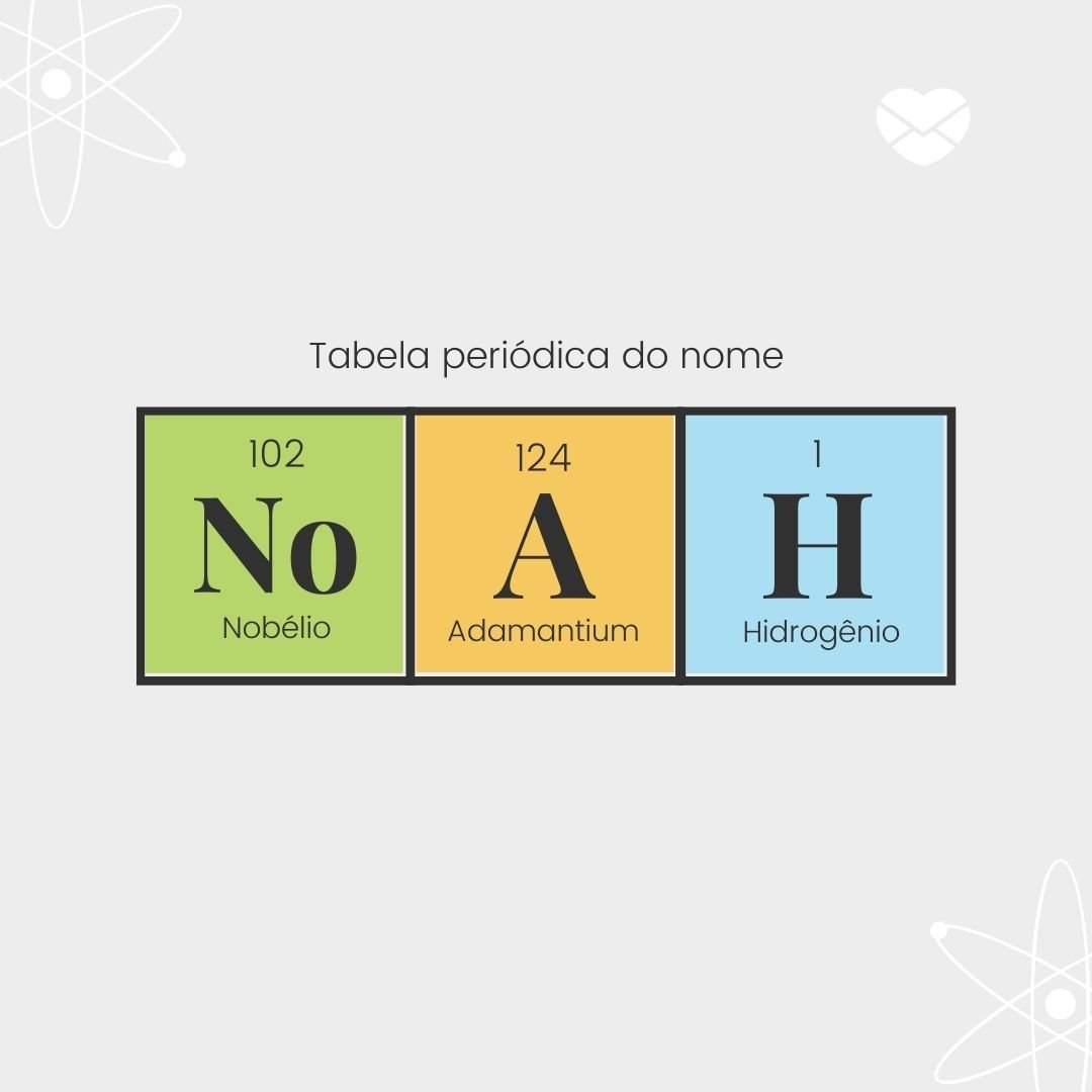 'Tabela períodica do nome Noah: Nobélio, adamantium, hidrogênio' - Significado do nome Noah
