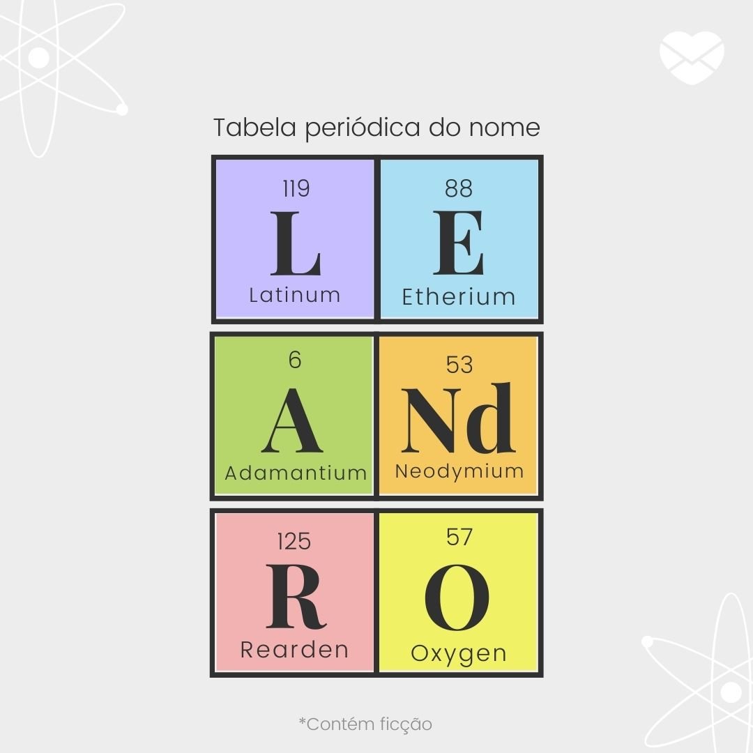 'Tabela periódica do nome. Latinum. Etherium. Adamantium. Neodymium. Rearden. Oxygen.' - Significado do nome Leandro