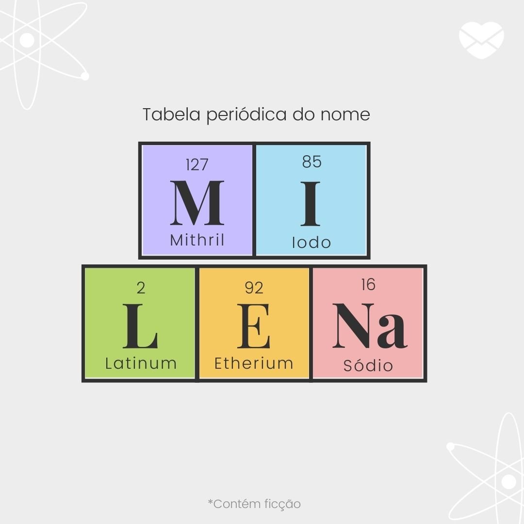 '(M)ithril
(I)odo
(L)atinum
(E)therium
(Na) Sódio' - Significado do nome Milena
