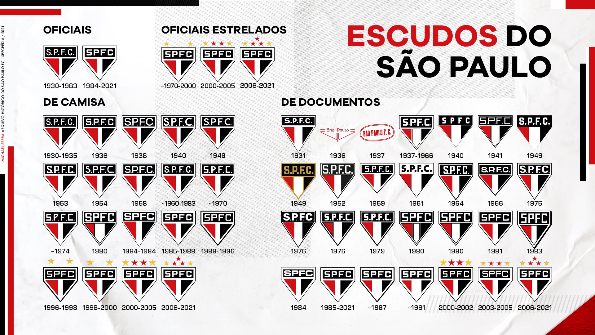 Evolução do escudo do São Paulo FC