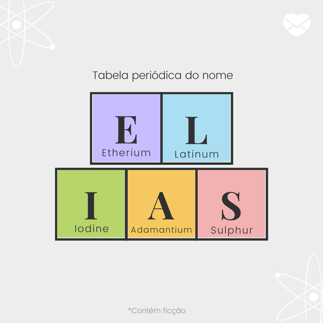 'Tabela periódica do nome Elias: etherium, latinum, iodine, adamantium, sulphur -  Significado do nome Elias