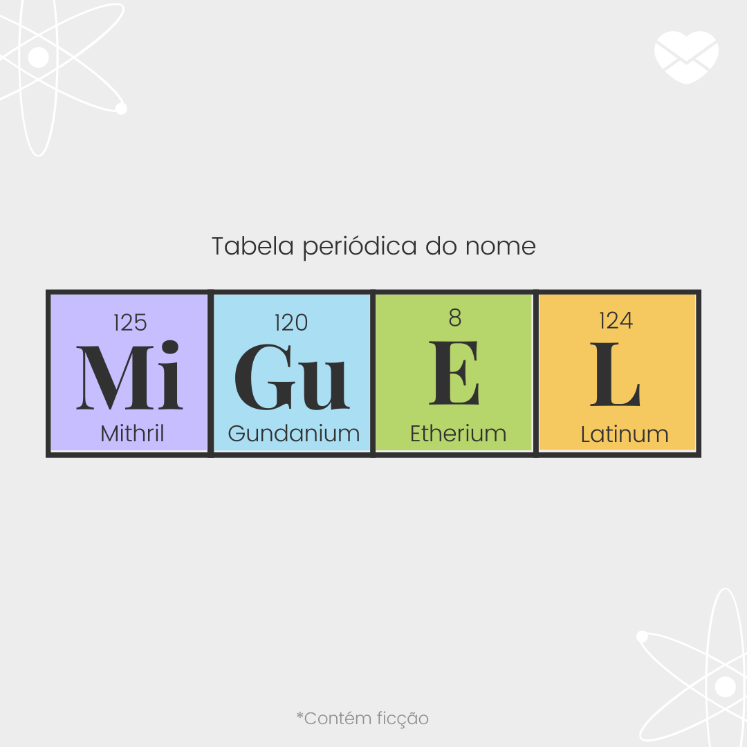 'Tabela períodica do nome Miguel: mithril, gundanium, etherium, latinum - Significado do nome Miguel