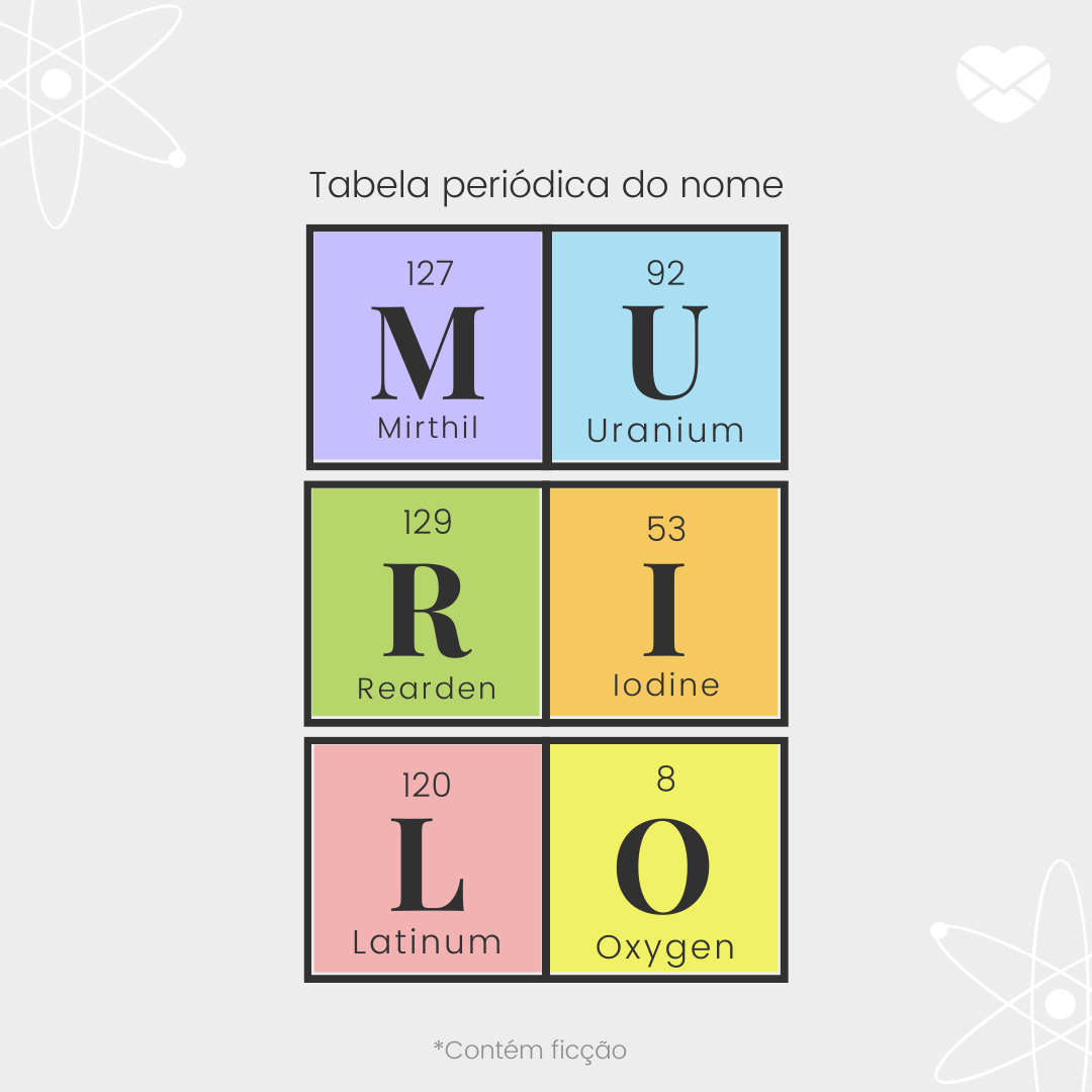 'Tabela períodica do nome Murilo: mirthil, uranium, rearden, iodine, latinum e oxygen.'
 - Significado do nome Murilo