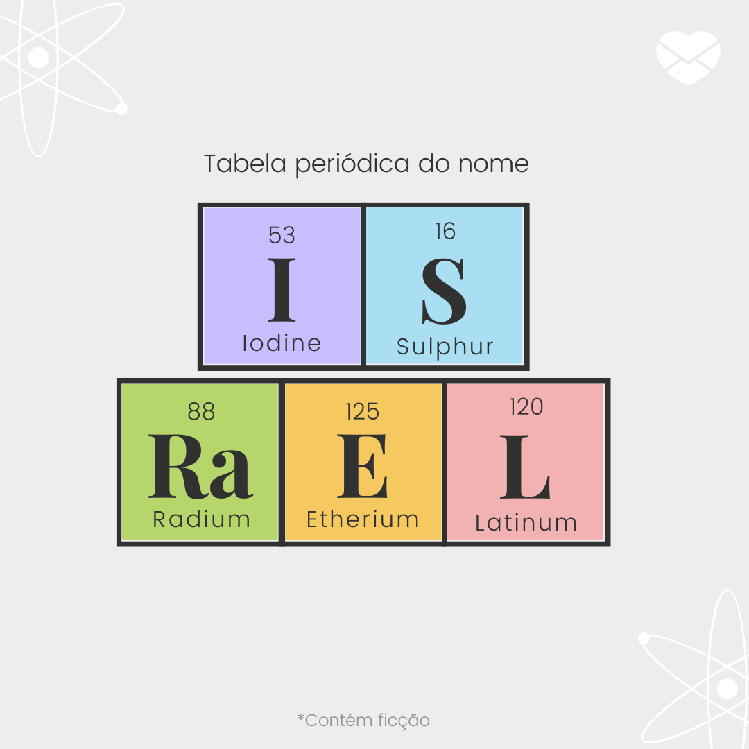 'Tabela periódica do nome Israel: iodine, sulphur, radium, etherium e latinum.'
 - Significado do nome Israel