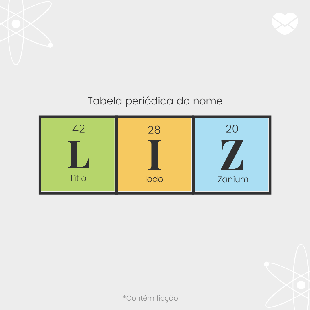 'Tabela periódica do nome. Lítio. Iodo. Zanium. ' - Significado do nome Liz