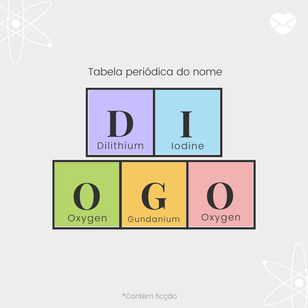 'Tabela periódica do nome Diogo: Dilithium, Iodine, Oxygen E Gundanium' -  Significado do nome Diogo
