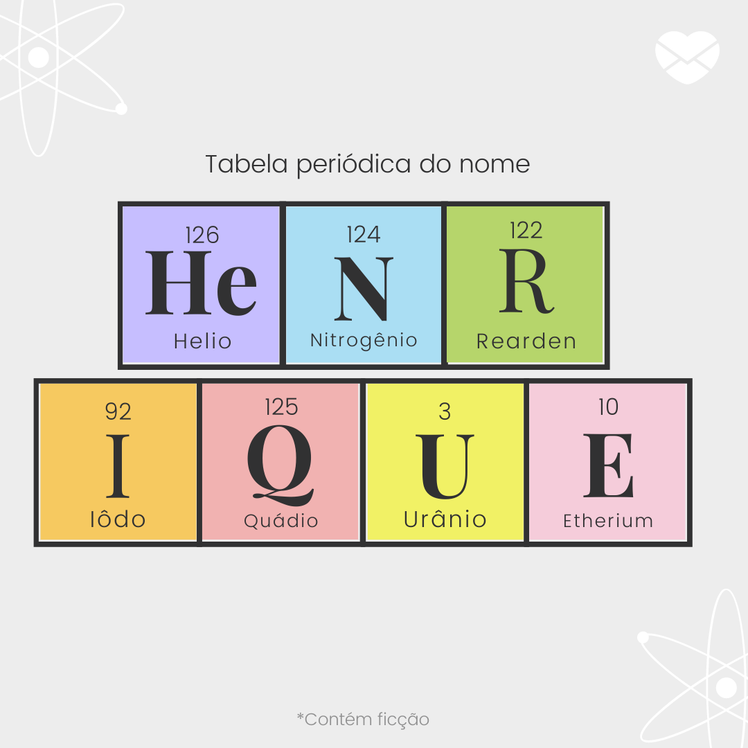 '(He)lio

(N)itrogênio

(R)earden

(I)odo

(Q)uádio

(U)rânio

(E)therium

- Significado do nome Henrique