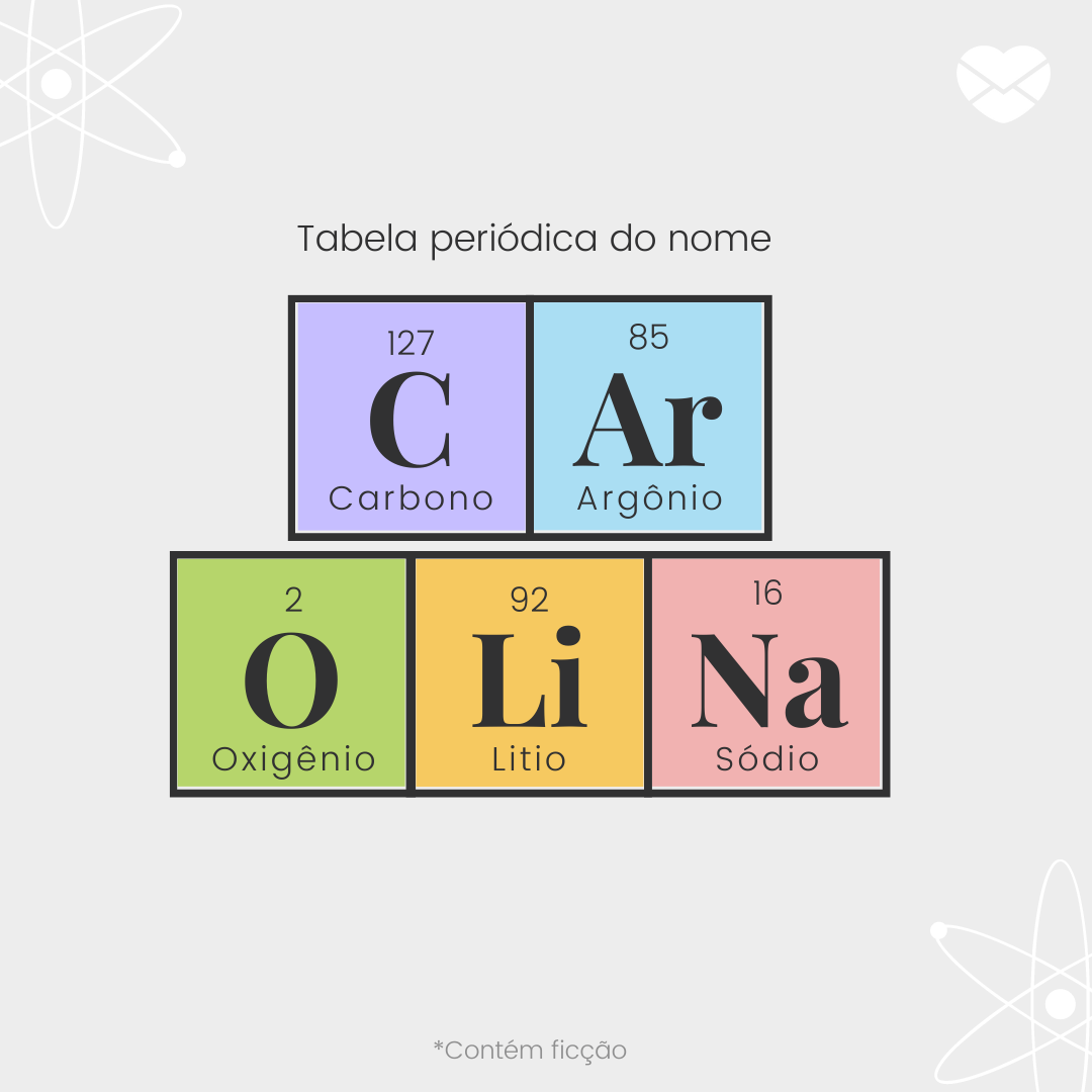 'Tabela periódica do nome. Carbono. Argônio. Oxigênio. Litio. Sódio.' - Significado do nome Carolina