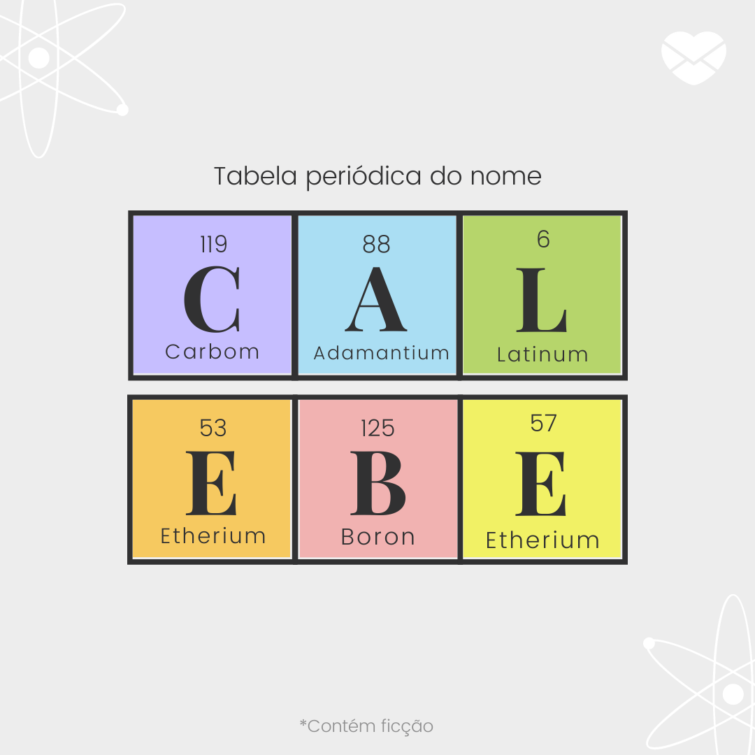 'Tabela periódica do nome Calebe: carbom, adamantium, latinum, etherium, boron, etherium -  Significado do nome Calebe