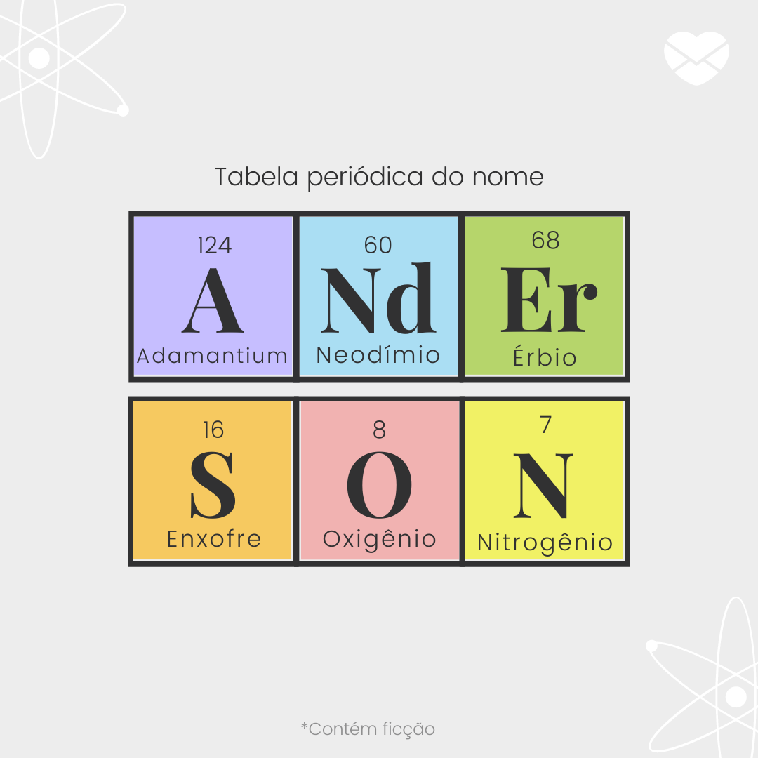 'Tabela periódica do nome Anderson : berílio, níquel, carbono, iodo e oxigênio' -  Significado do nome Anderson