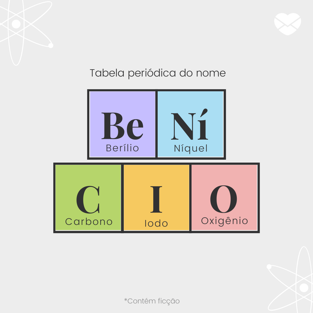 'Tabela periódica do nome Benício: berílio, níquel, carbono, iodo e oxigênio' -  Significado do nome Benício
