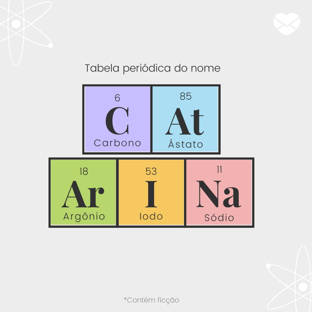 'Tabela periódica do nome Catarina: carbono, ástato, argônio, iodo e sódio.'- Significado do nome Catarina