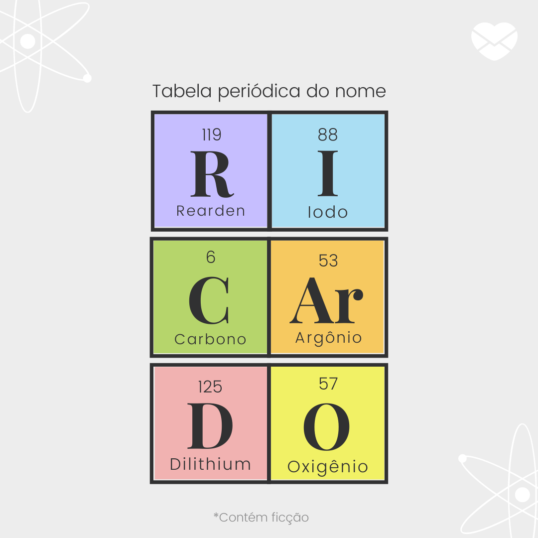 '(R) - Rearden(I) - Iodo(C) - Carbono(Ar) - Argônio(D) - Dilithium(O) - Oxigênio' - Significado do nome Ricardo