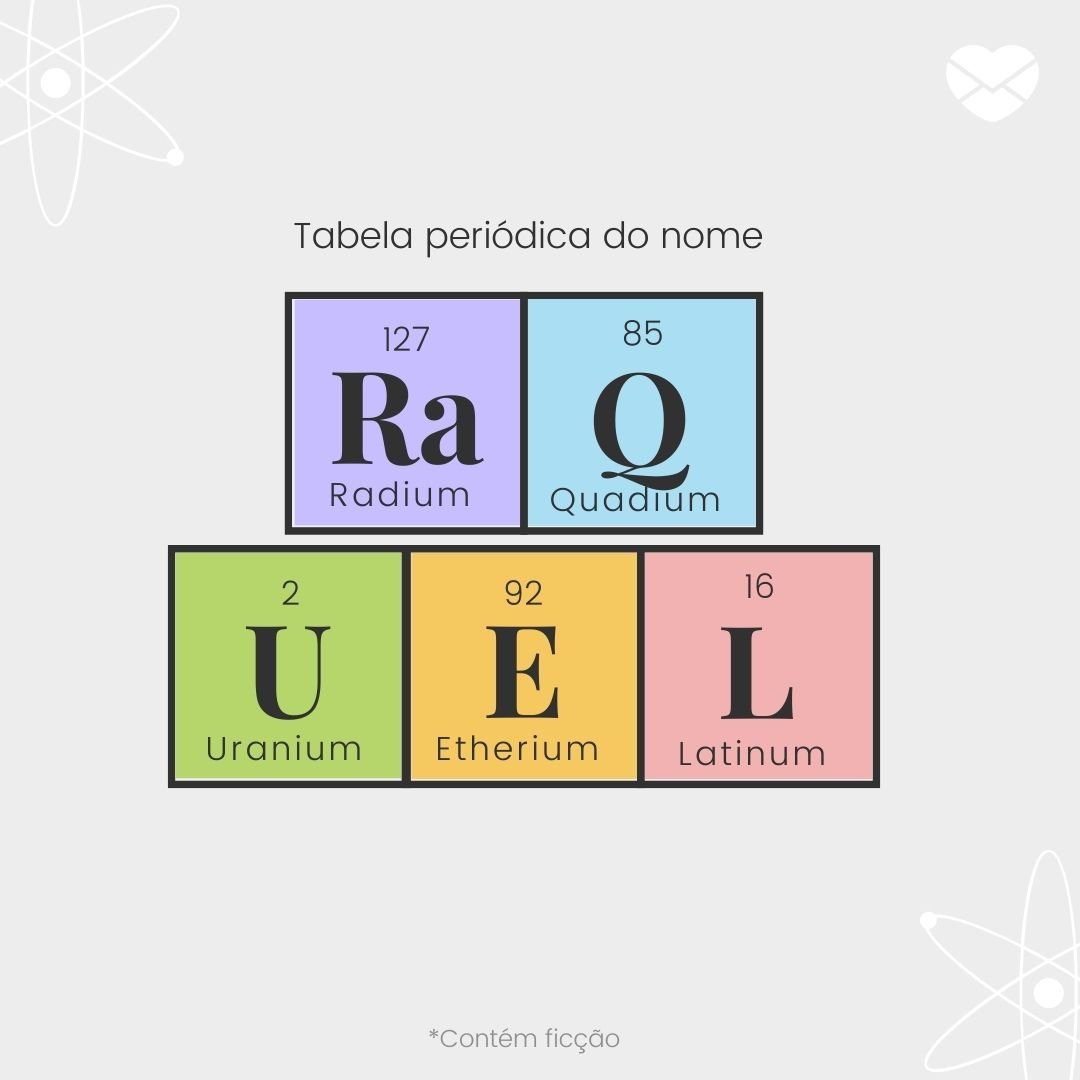 'Tabela periódica do nome. Radium . Quadium . Uranium . Etherium . Latinum .' - Significado do nome Raquel