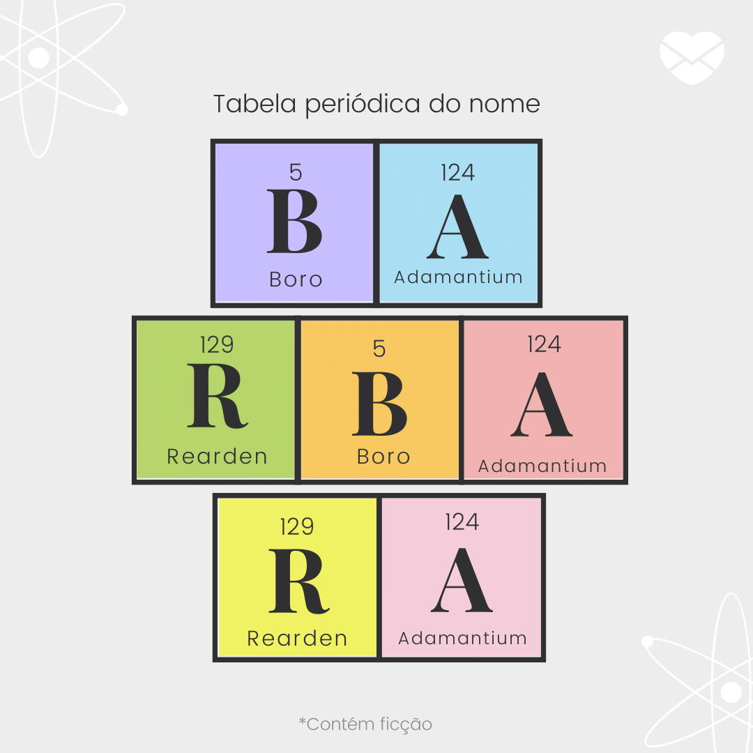'Tabela periódica do nome Bárbara: boro, adamantium e rearden'- Significado do nome Bárbara