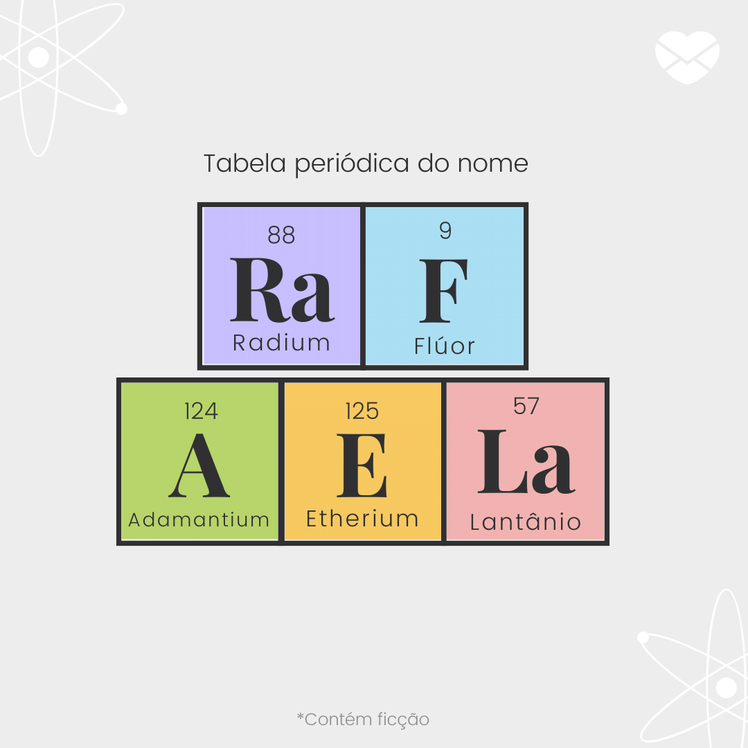 'Tabela periódica do nome Rafaela: radium, fluor, adamantium, etherium e lantânio'- Significado do nome Rafaela