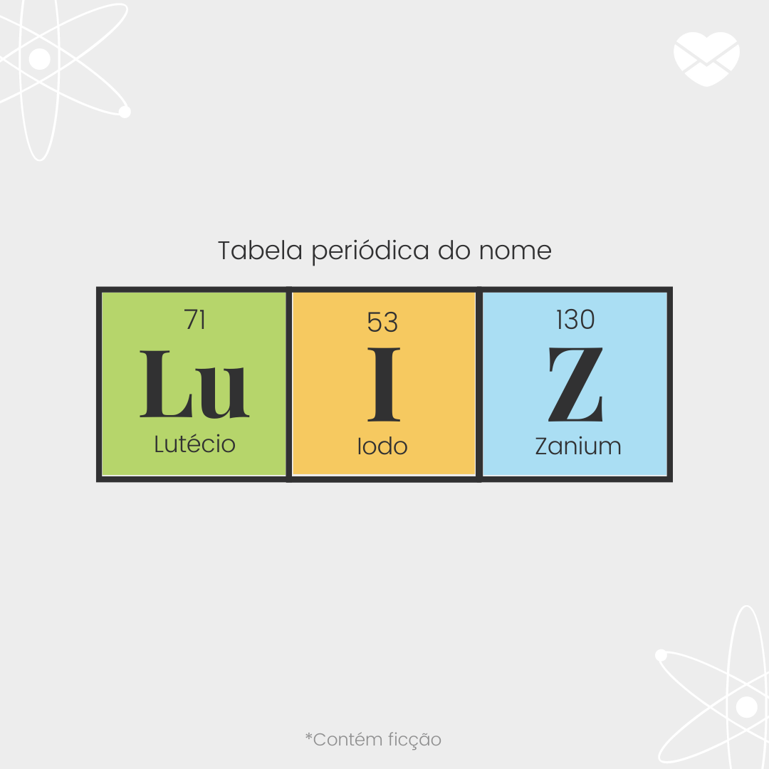 'Tabela periódica do nome Luiz: lutécio, iodo e zanium -  Significado do nome Luiz