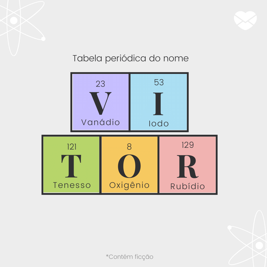 'Tabela periódica do nome Vitor: vanádio, iodo, tenesso, oxigênio, rubídio -  Significado do nome Vitor