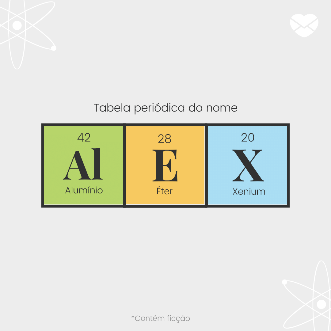 'Tabela periódica do nome. Alumínio. Éter. Xenium.' - Significado do nome Alex