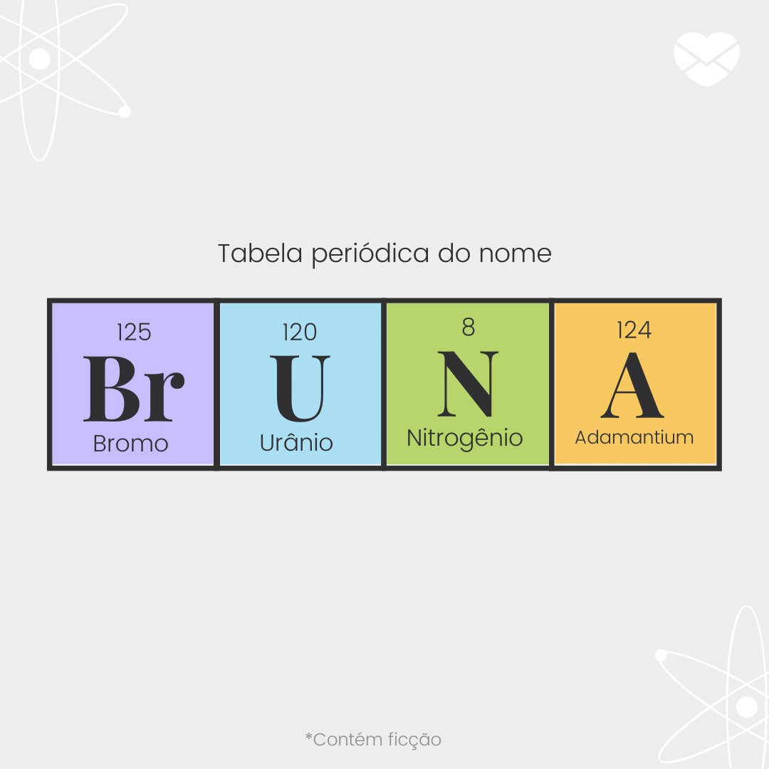 'Tabela periódica do nome. Bromo . Urânio . Nitrogênio . Adamantium.' - Significado do nome Bruna