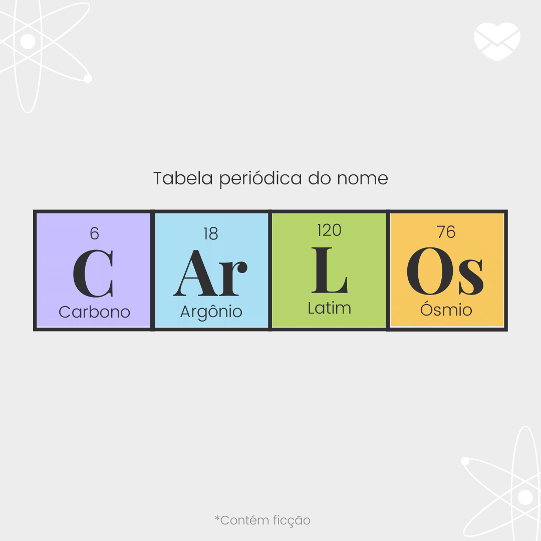 'Tabela periódica do nome Carlos: carbono, argônio, latim e ósmio -  Significado do nome Carlos