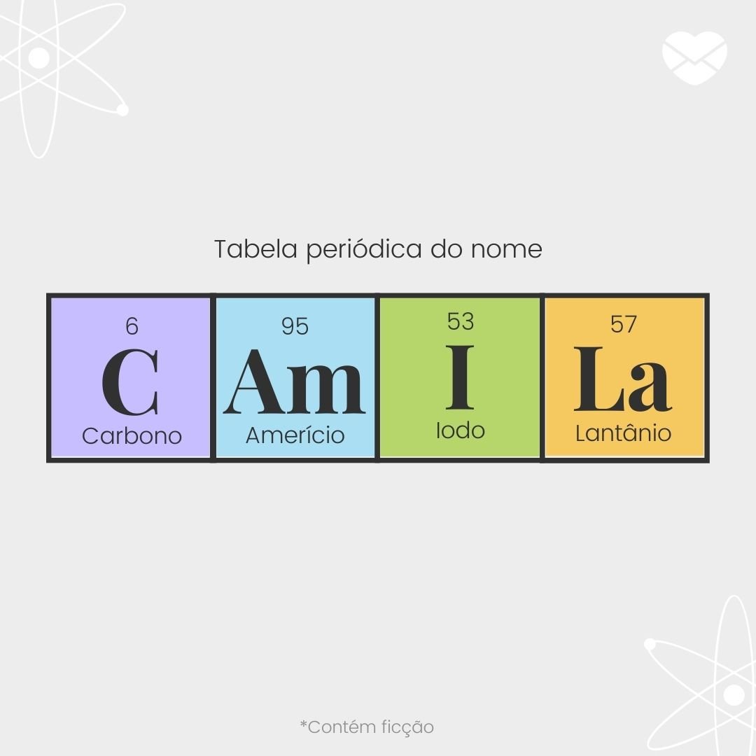 'Tabela periódica do nome Camila: carbono, amerício, iodo e lantânio'- Significado do nome Camila