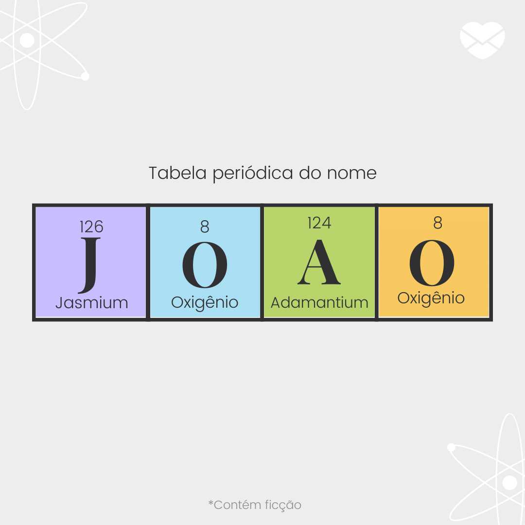 'Tabela periódica do nome João: jasmium, oxigênio, adamantium e oxigênio' -  Significado do nome João