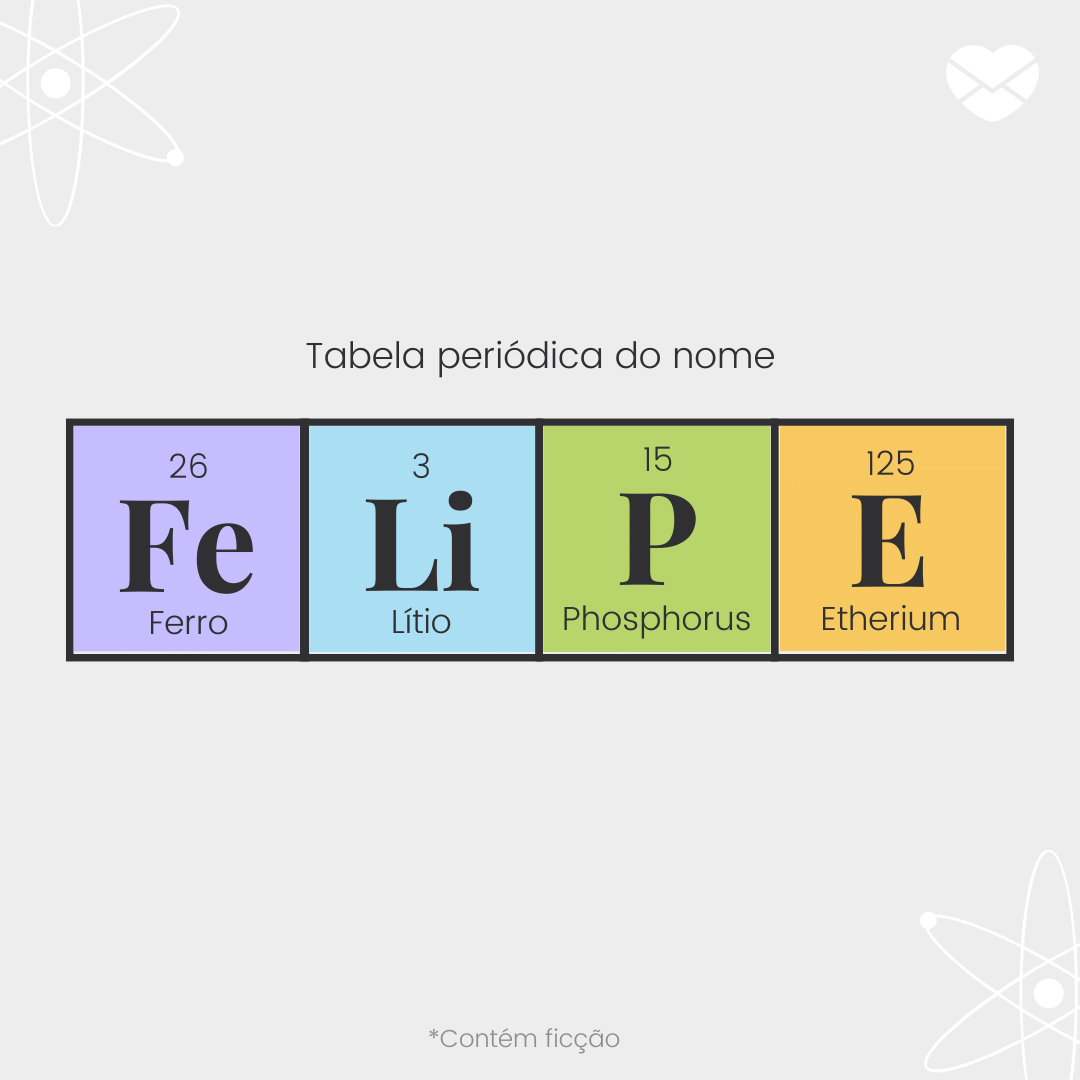 'Tabela periódica do nome Felipe: ferro, lítio, phosphorus e etherium -  Significado do nome Felipe
