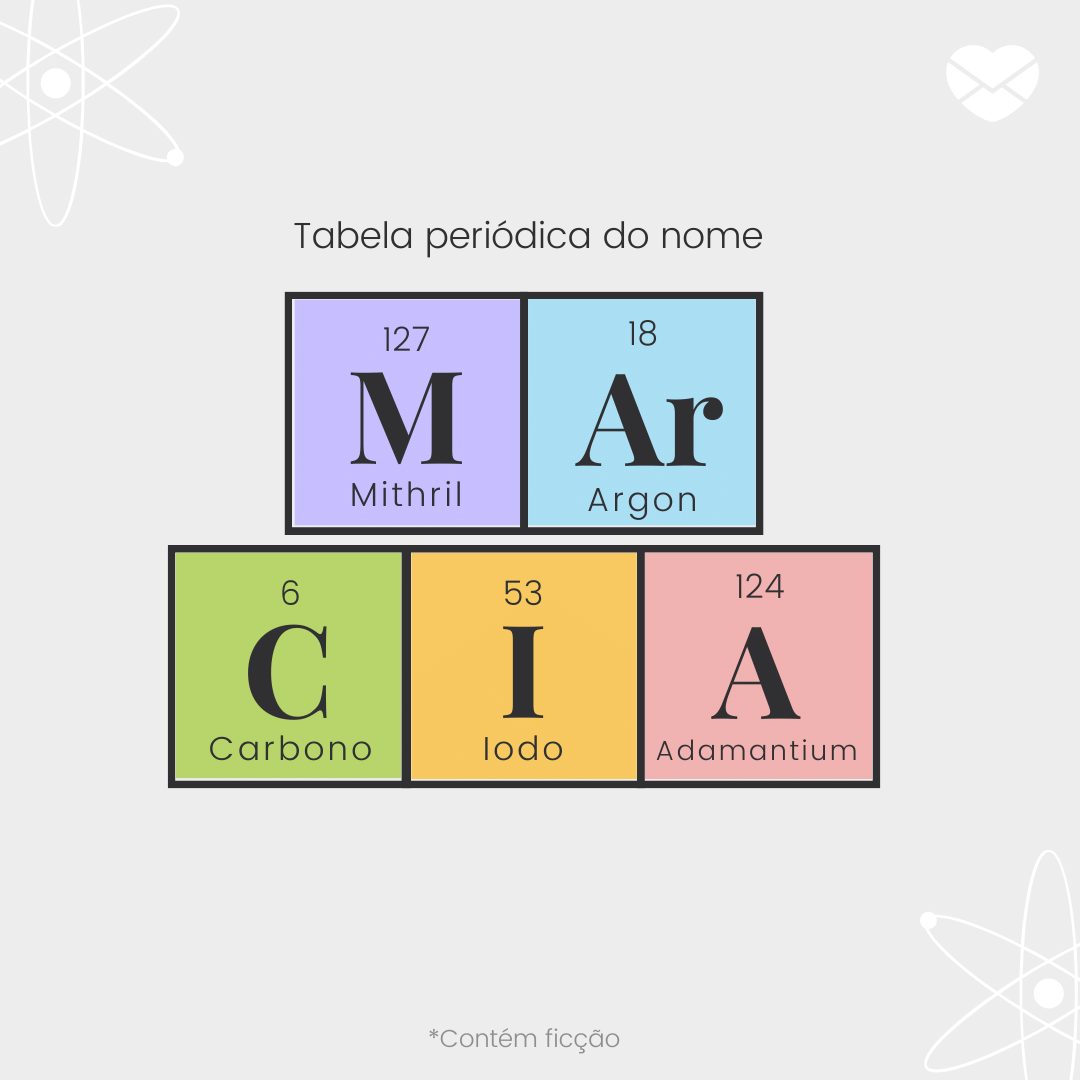 'Tabela periódica do nome Marcia: Mithril, argon, carbono, iodo e adamantium'- Significado do nome Marcia