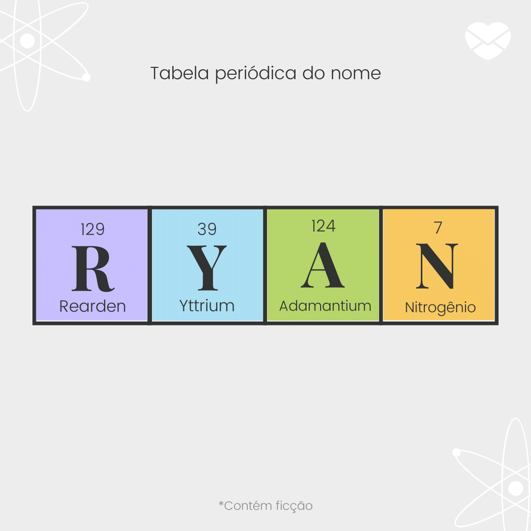 'O significado do nome Ryan na Tabela Períodica: (R)earden, (Y)ttrium, (A)damantium e (N)itrogênio' - Significado do nome Ryan.