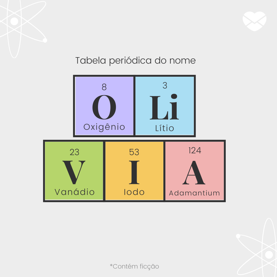 'O significado do nome Olívia na Tabela Períodica:  oxigênio, lítio, vanádio, iodo e adamantium.
