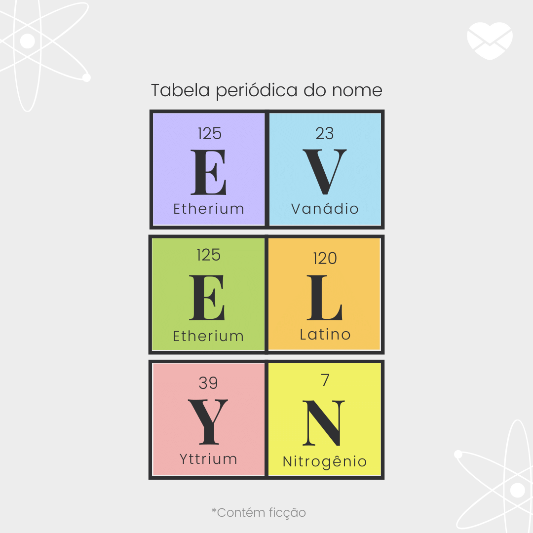 'O significado do nome Evelyn na Tabela Períodica: (E)therium, (V)anádio, (E)therium (L)atino, (Y)ttrium (Ítrio), (N)itrogênio' - Significado do nome Emily