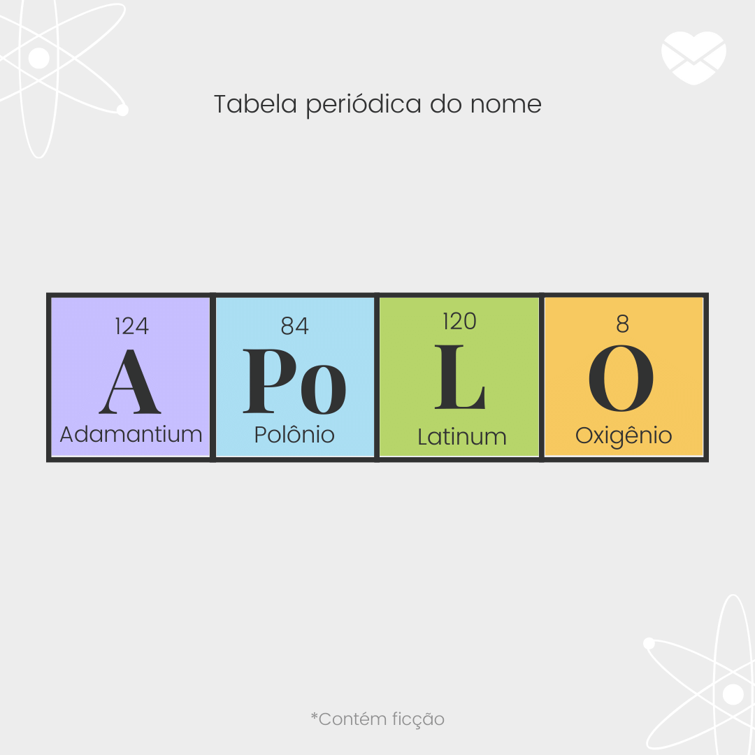 'O significado do nome Apolo na Tabela Períodica: adamantium, polônio, latinum e oxigênio' - Significado do nome Apolo.