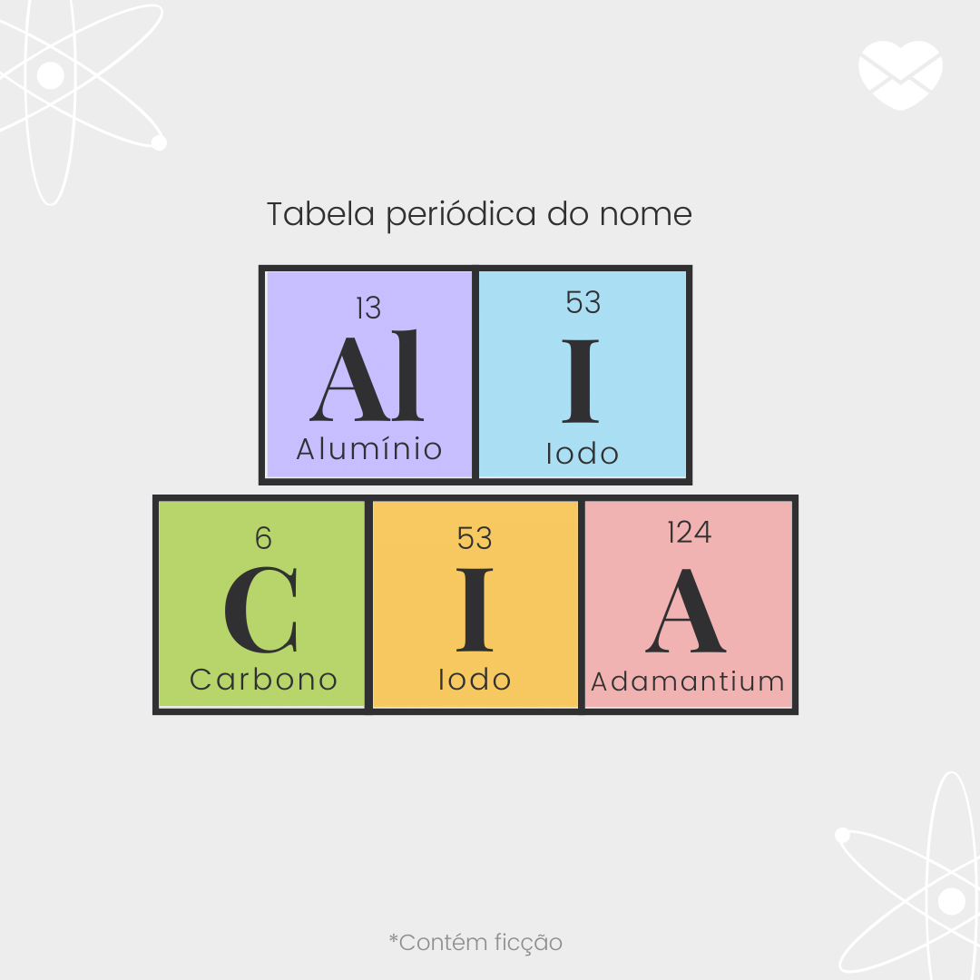 'O significado do nome Alícia: alumínio, iodo, carbono, iodo e adamantium' - Significado do nome Alícia