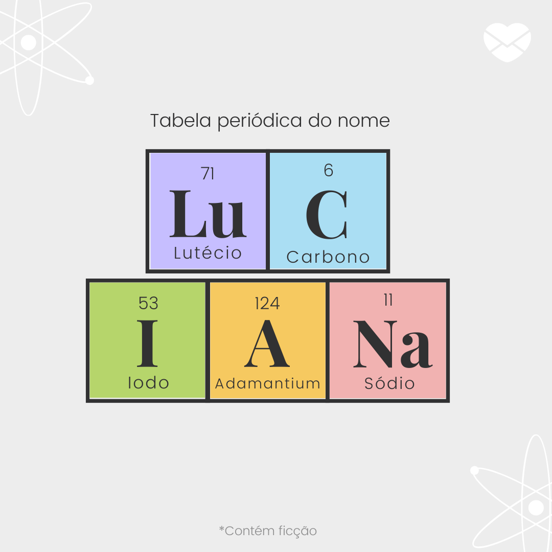 'O significado do nome Luciana na Tabela Períodica: lutécio, carbono, iodo, adamantium, sódio' - Significado do nome Luciana