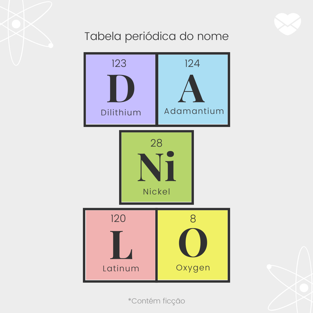 'O significado do nome Danilo na tabela periódica: Dilithium, Adamantium, Nickel, Latinum, Oxygen.' - Significado do nome Danilo.