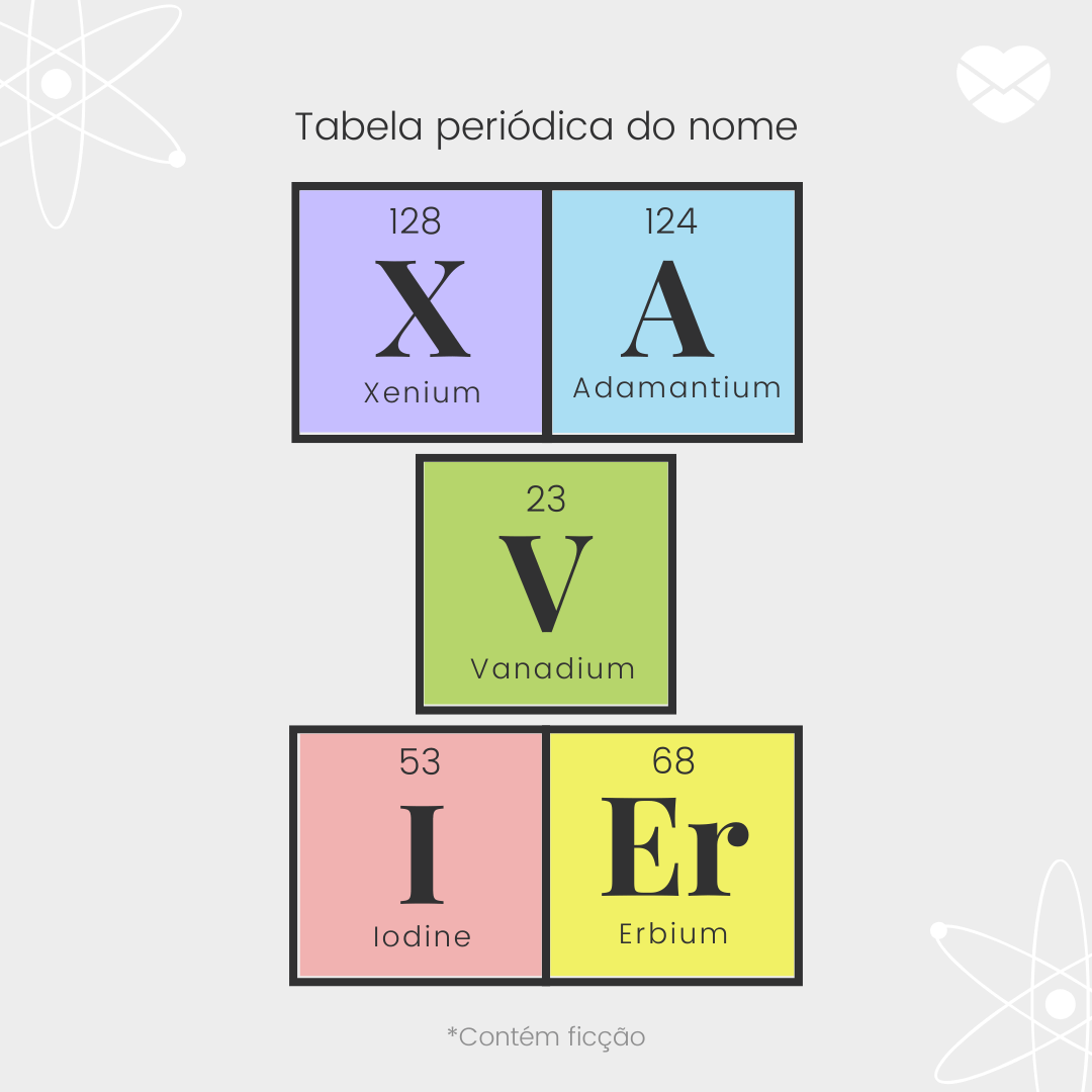 'O significado do nome Xavier na tabela periódica: Xenium, Adamantium, Vanadium, Iodine, Erbium.' - Significado do nome Xavier.
